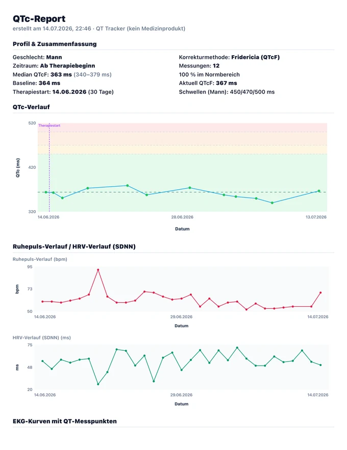 Sample SSRI QT Tracker PDF report: QTc summary, trend chart and resting heart-rate and HRV curves